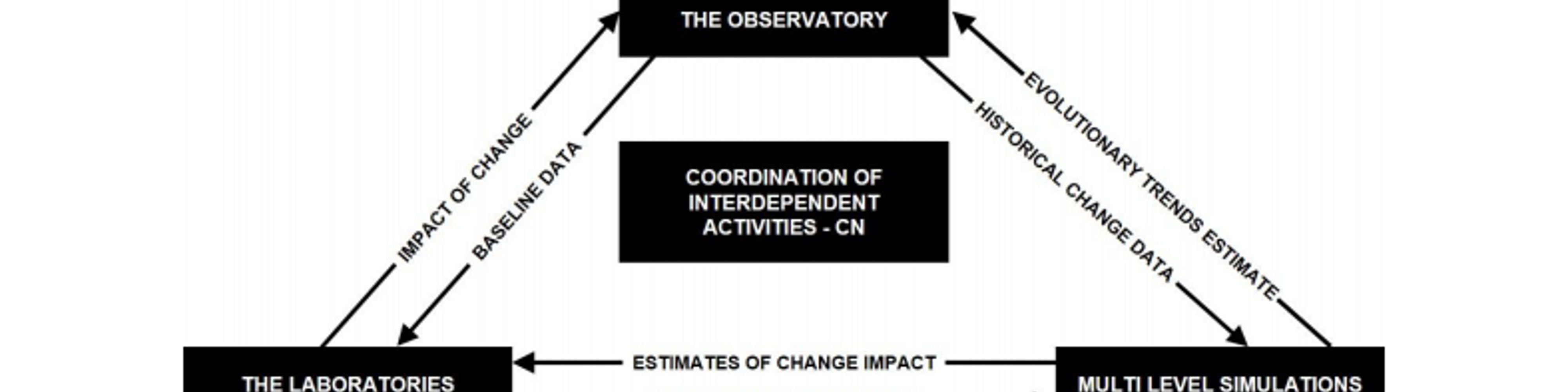 All About the Future – UKCRIC Case Study Published in 2nd Edition of The Intelligent Organisation
