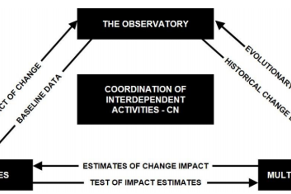All About the Future – UKCRIC Case Study Published in 2nd Edition of The Intelligent Organisation