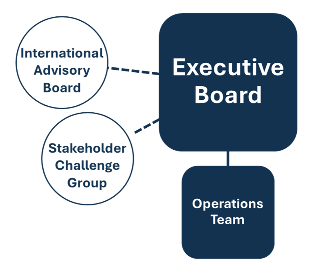 Governance (1)